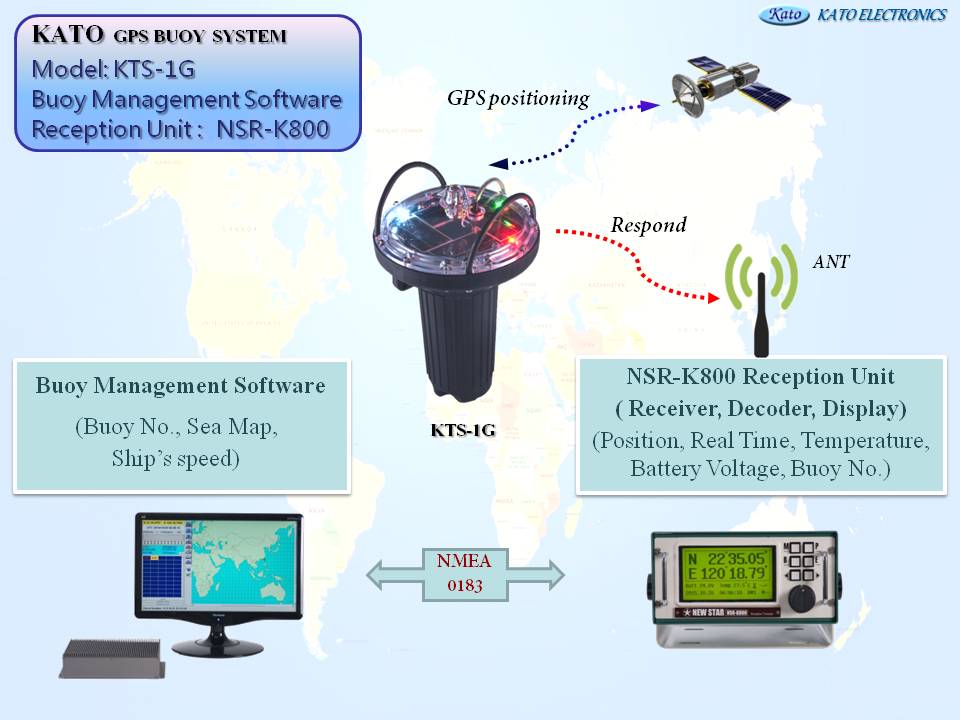 proimages/product/buoy/Automatic_Transmissions_GPS_Solar_Buoy_System/KATO_GPS_BUOY_SYSTEM_KTS-1G.jpg